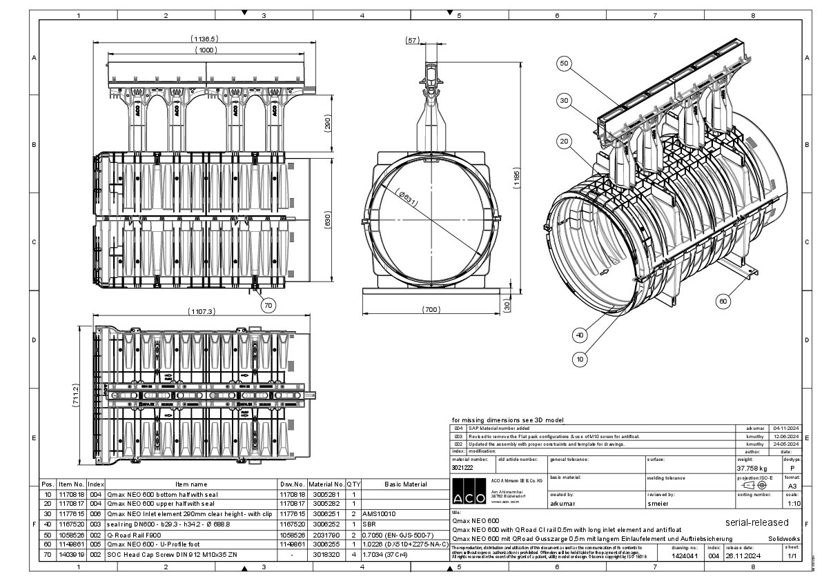 ACO_Qmax_NEO600_Q-road_CI_and_anti_float.pdf