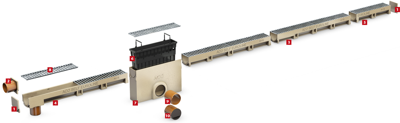 ACO Self Euroline System Overview