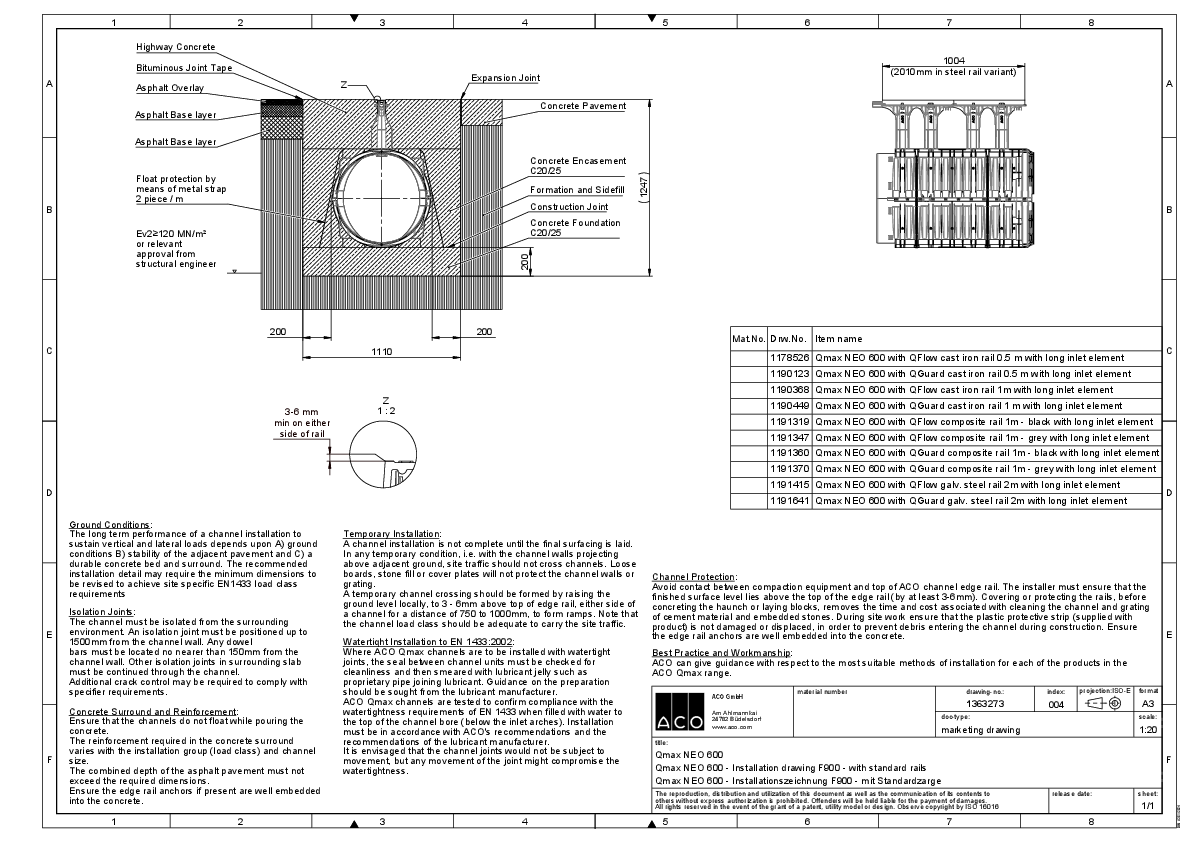 ACO_Qmax_NEO_600_Installation__F900_with_standard_rails.pdf