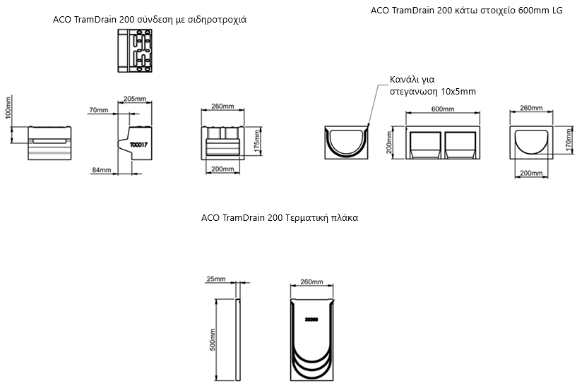 Dimensions2